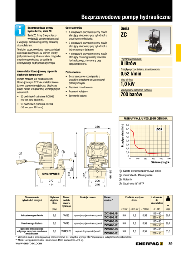 Enerpac Akku-Pumpe, VM33, 8 l, 82 V B&S-Akku, 115 V Ladegerät ZC3308JB