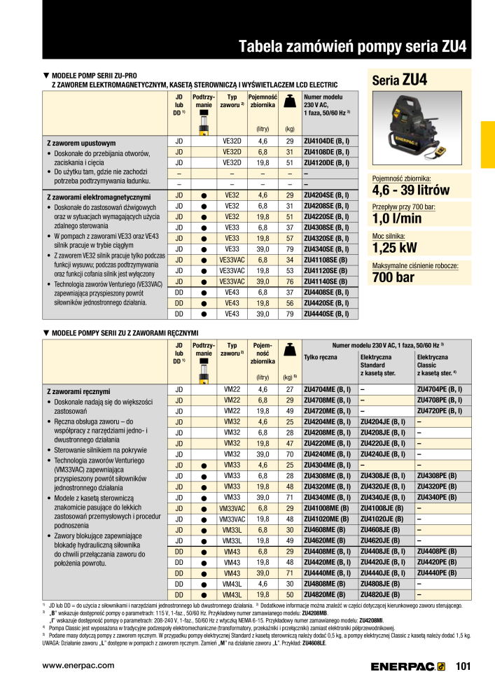 ENERPAC - NARZĘDZIA PRZEMYSŁOWE NR.: 21059 - Pagina 103