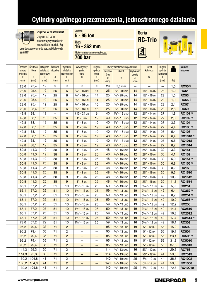 ENERPAC - NARZĘDZIA PRZEMYSŁOWE Č. 21059 - Strana 11