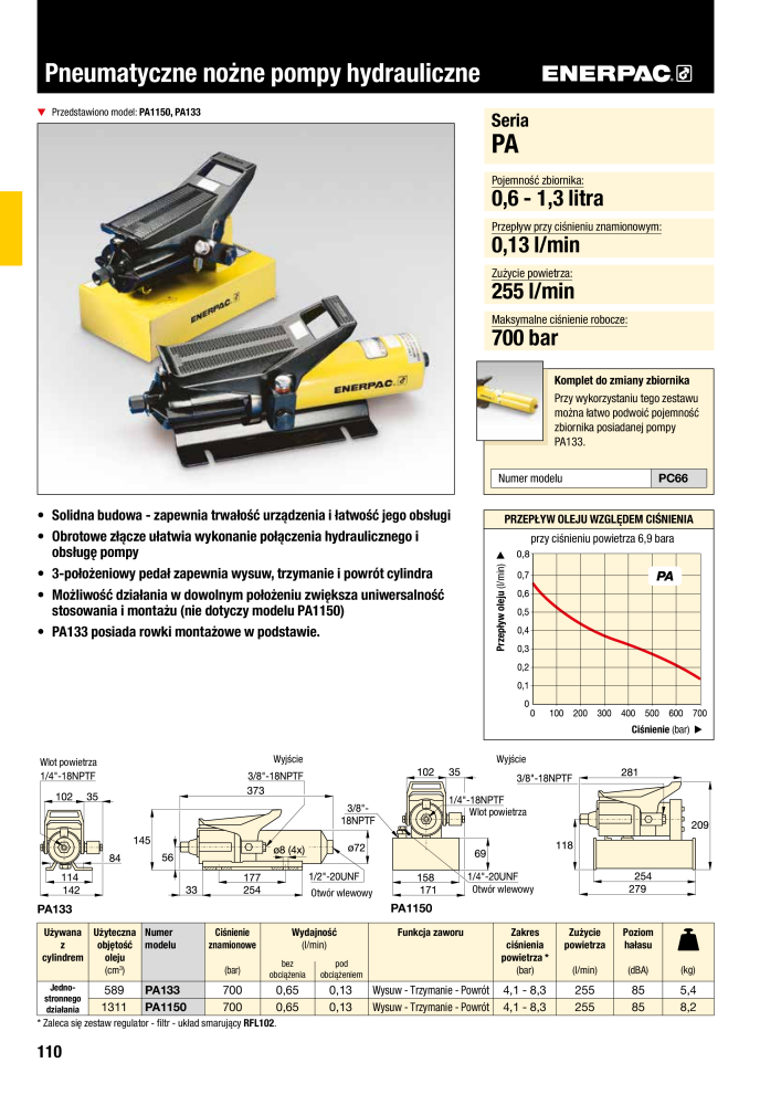 ENERPAC - NARZĘDZIA PRZEMYSŁOWE NR.: 21059 - Strona 112