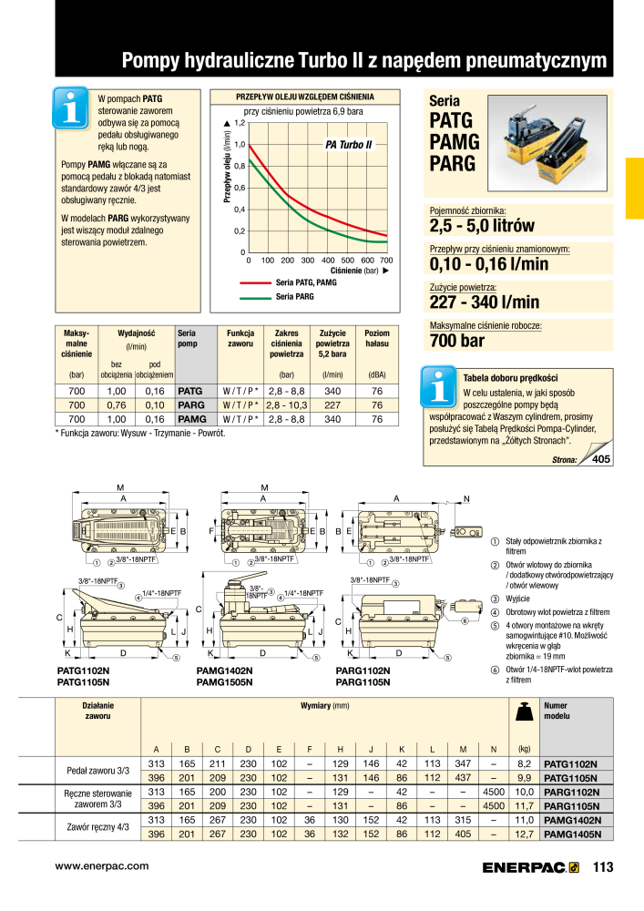 ENERPAC - NARZĘDZIA PRZEMYSŁOWE NO.: 21059 - Page 115