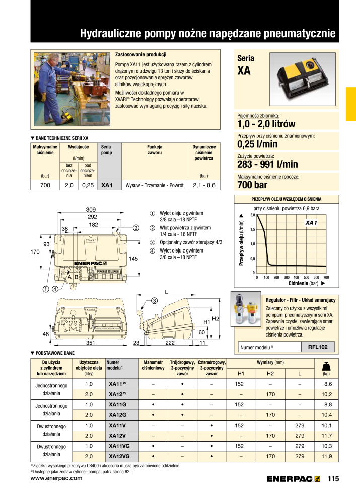 ENERPAC - NARZĘDZIA PRZEMYSŁOWE Nb. : 21059 - Page 117