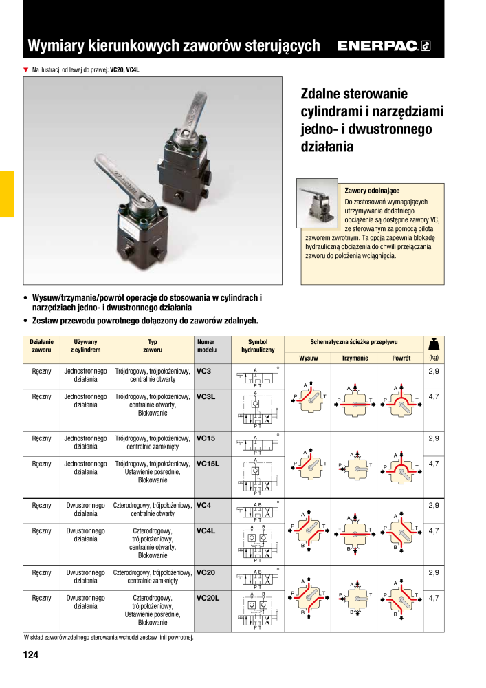 ENERPAC - NARZĘDZIA PRZEMYSŁOWE NR.: 21059 - Strona 126