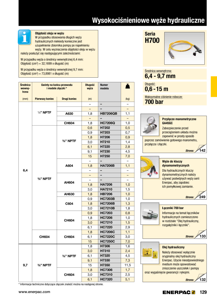 ENERPAC - NARZĘDZIA PRZEMYSŁOWE NEJ.: 21059 - Sida 131