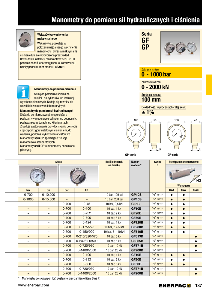 ENERPAC - NARZĘDZIA PRZEMYSŁOWE NR.: 21059 - Pagina 139