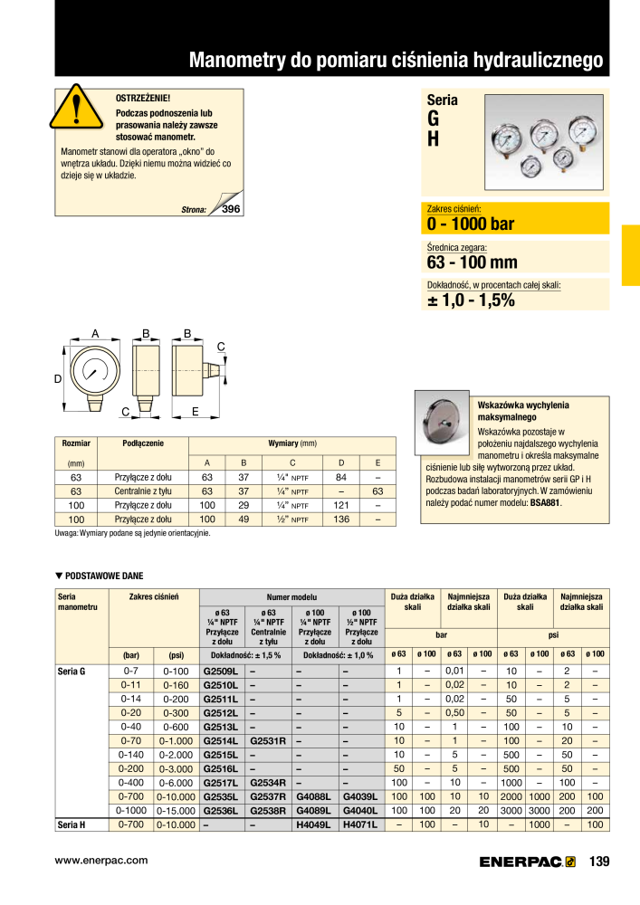 ENERPAC - NARZĘDZIA PRZEMYSŁOWE NO.: 21059 - Page 141