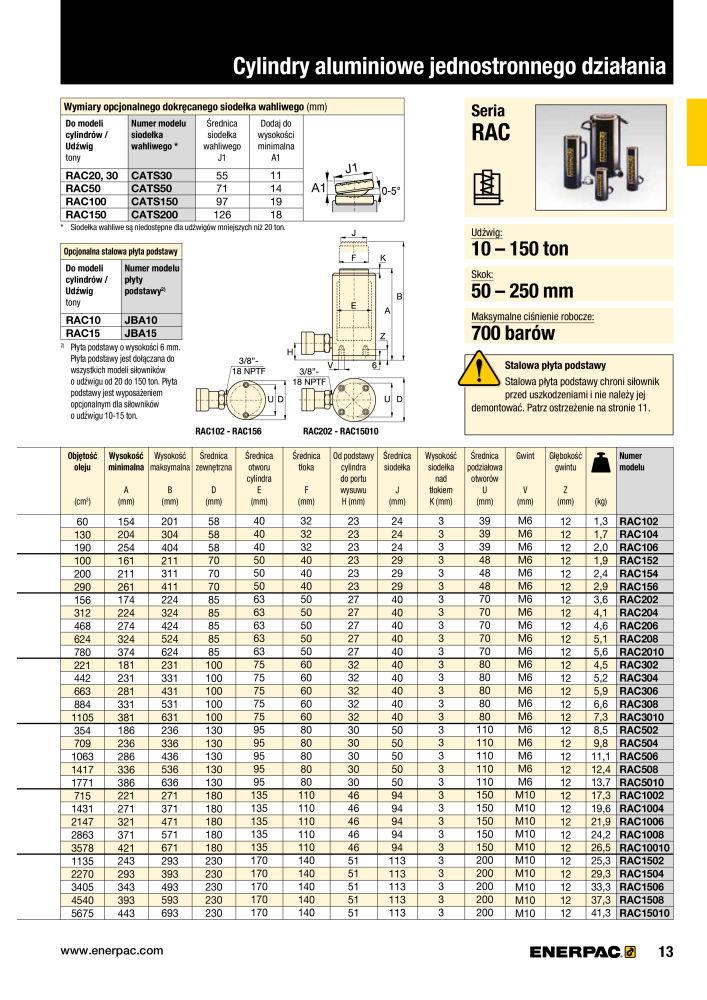 ENERPAC - NARZĘDZIA PRZEMYSŁOWE NR.: 21059 - Pagina 15