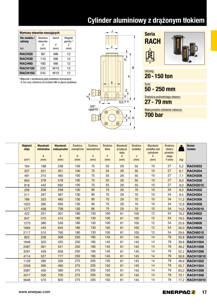 ENERPAC - NARZĘDZIA PRZEMYSŁOWE NR.: 21059 - Strona 19