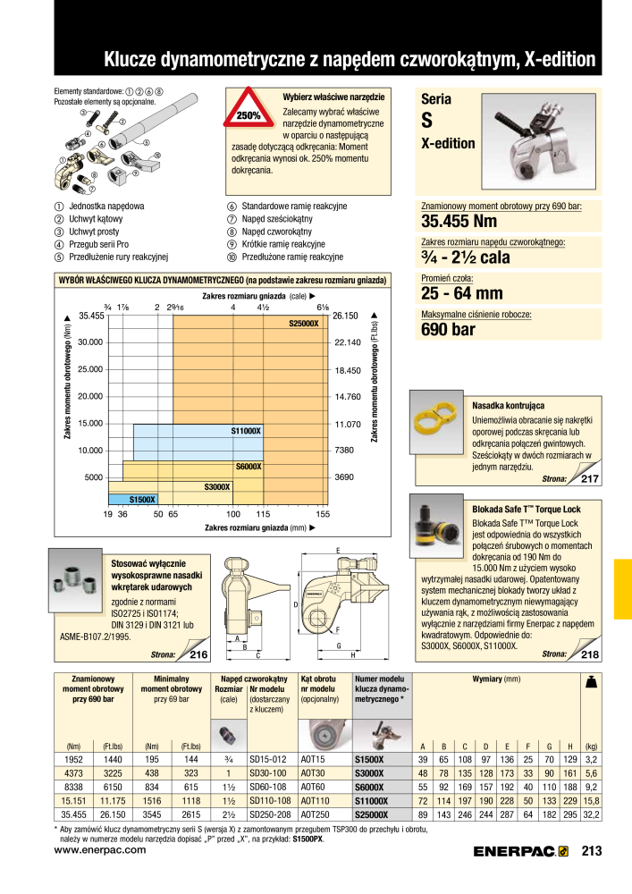 ENERPAC - NARZĘDZIA PRZEMYSŁOWE NR.: 21059 - Strona 215