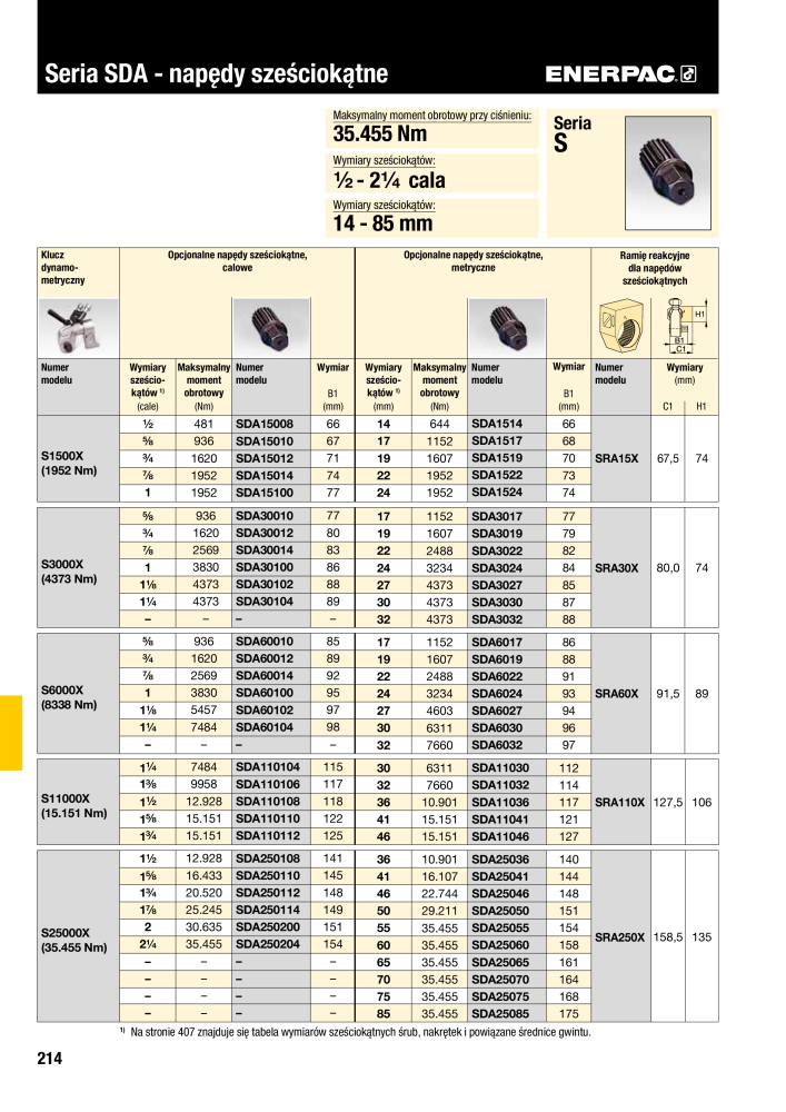 ENERPAC - NARZĘDZIA PRZEMYSŁOWE Nb. : 21059 - Page 216