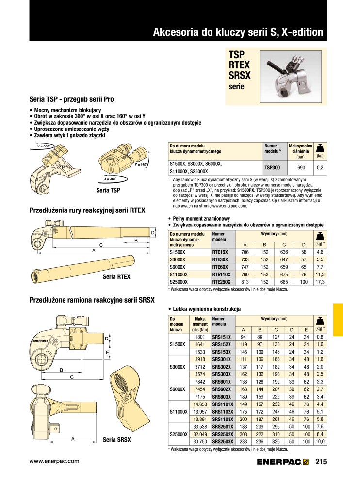 ENERPAC - NARZĘDZIA PRZEMYSŁOWE NO.: 21059 - Page 217