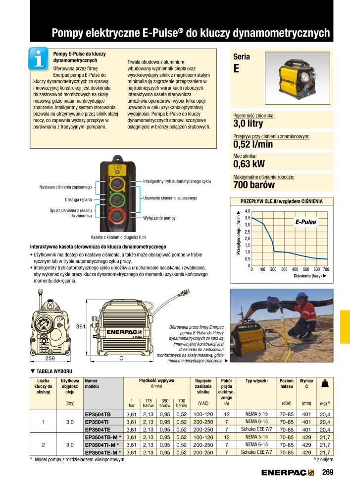 ENERPAC - NARZĘDZIA PRZEMYSŁOWE NR.: 21059 - Strona 271