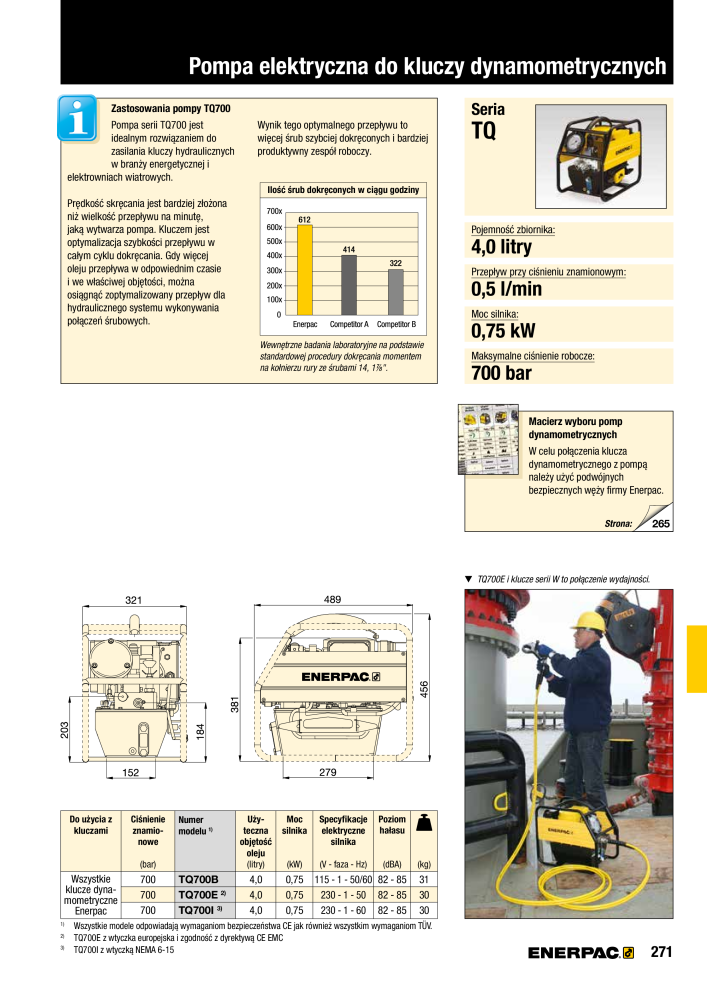 ENERPAC - NARZĘDZIA PRZEMYSŁOWE NR.: 21059 - Strona 273