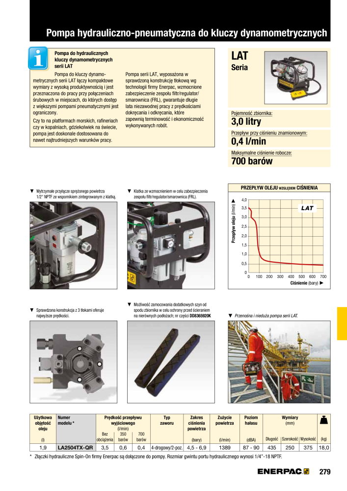 ENERPAC - NARZĘDZIA PRZEMYSŁOWE NR.: 21059 - Pagina 281