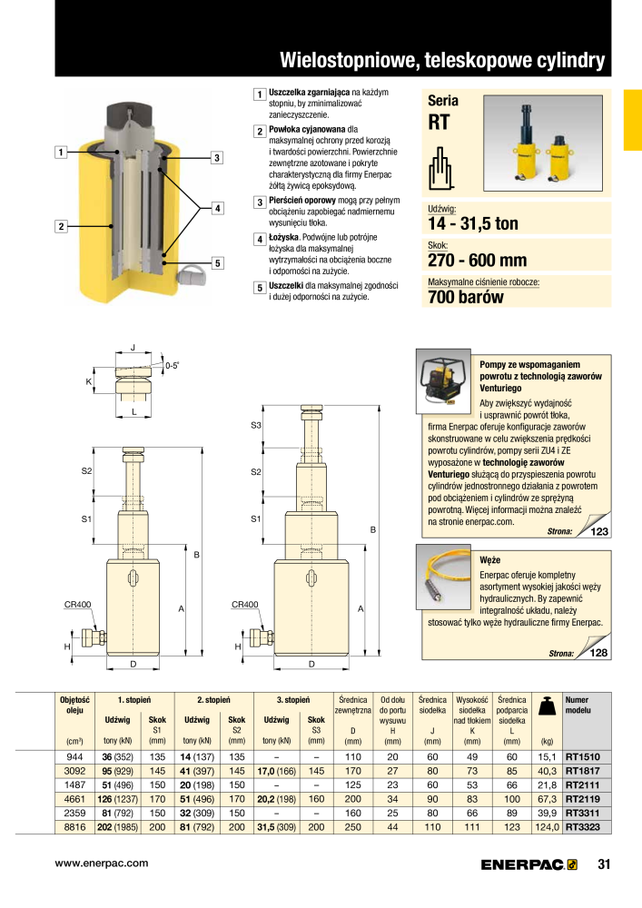 ENERPAC - NARZĘDZIA PRZEMYSŁOWE Nb. : 21059 - Page 33