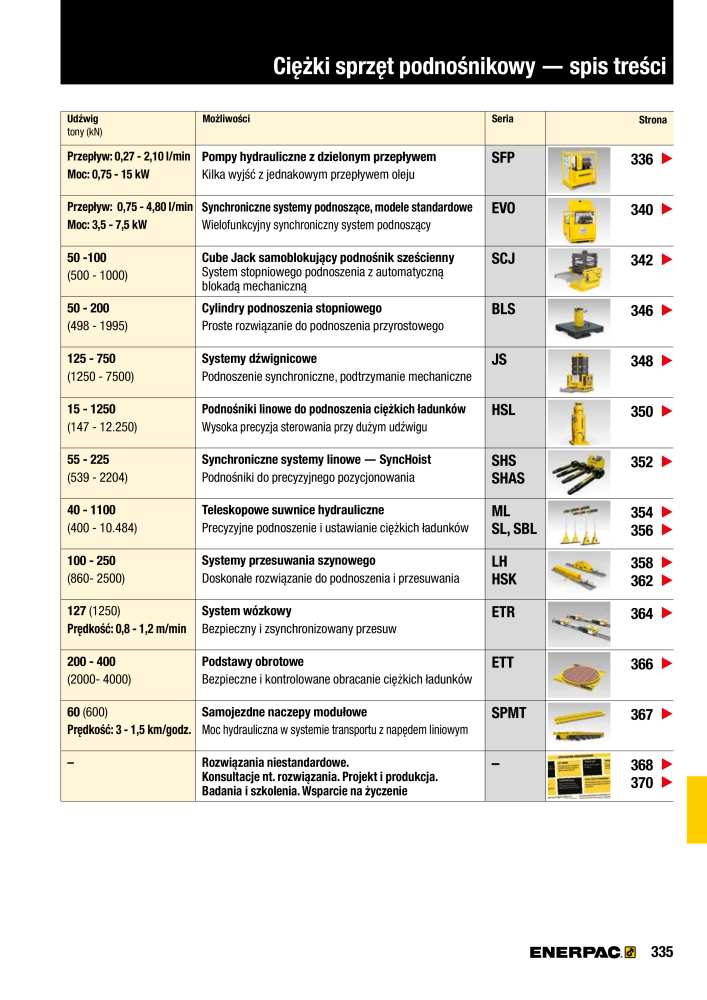 ENERPAC - NARZĘDZIA PRZEMYSŁOWE Nº: 21059 - Página 337