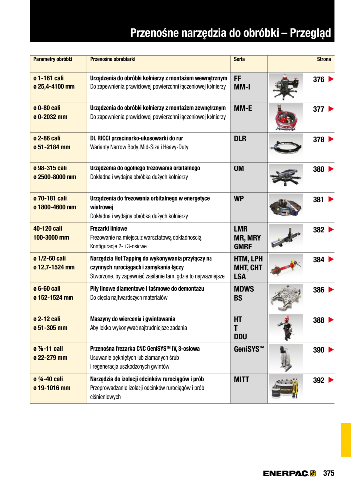 ENERPAC - NARZĘDZIA PRZEMYSŁOWE Nb. : 21059 - Page 377