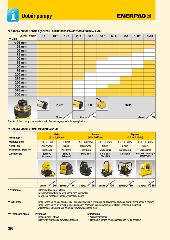 ENERPAC - NARZĘDZIA PRZEMYSŁOWE Nº: 21059 - Página 400