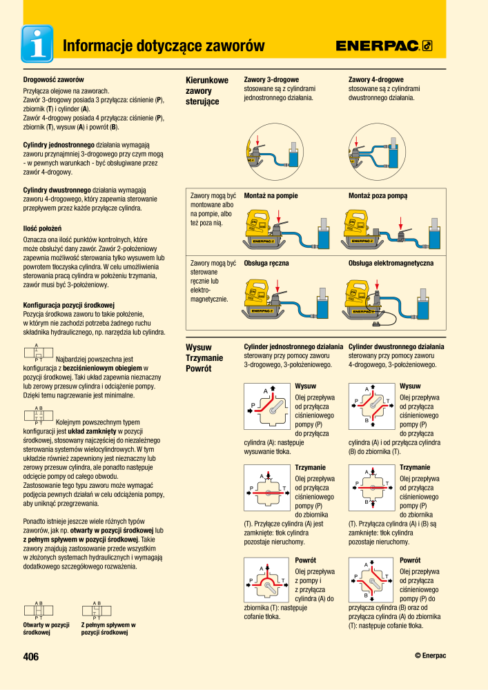 ENERPAC - NARZĘDZIA PRZEMYSŁOWE Nº: 21059 - Página 408