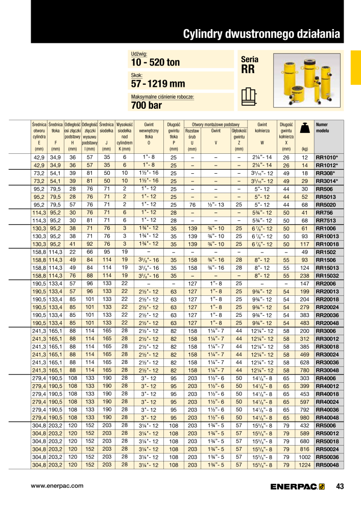 ENERPAC - NARZĘDZIA PRZEMYSŁOWE Nº: 21059 - Página 45