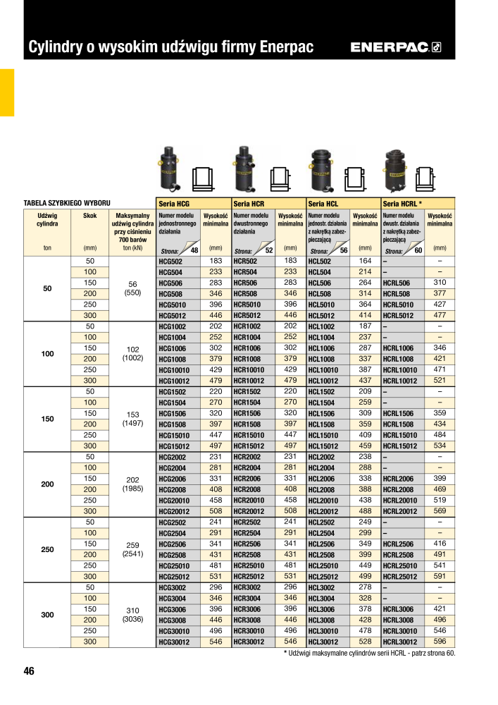 ENERPAC - NARZĘDZIA PRZEMYSŁOWE NR.: 21059 - Pagina 48