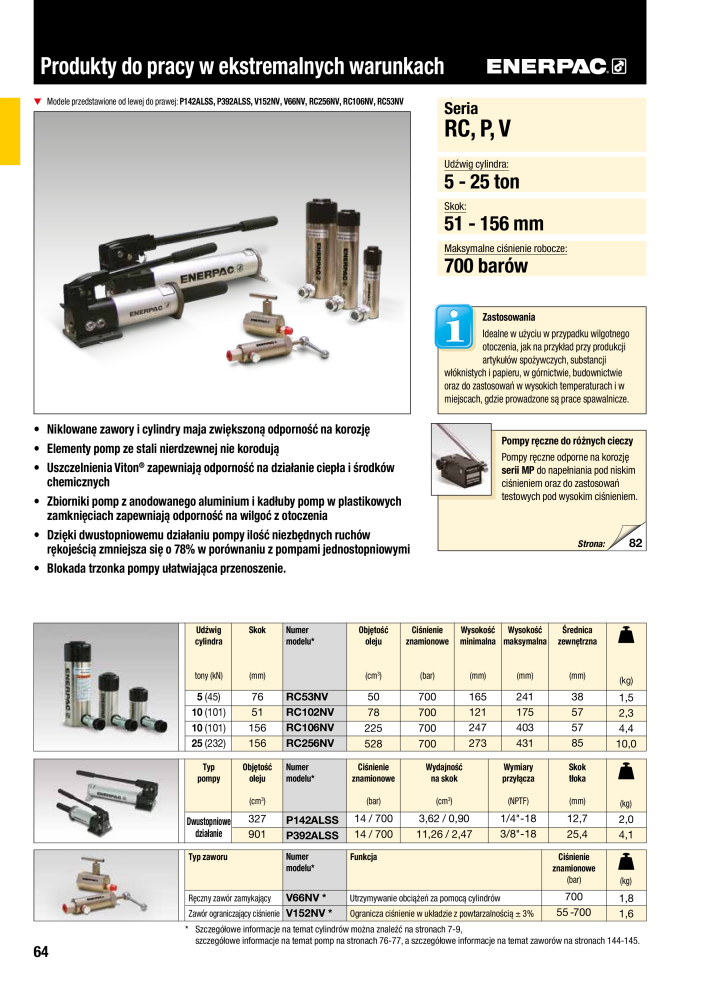 ENERPAC - NARZĘDZIA PRZEMYSŁOWE NR.: 21059 - Strona 66