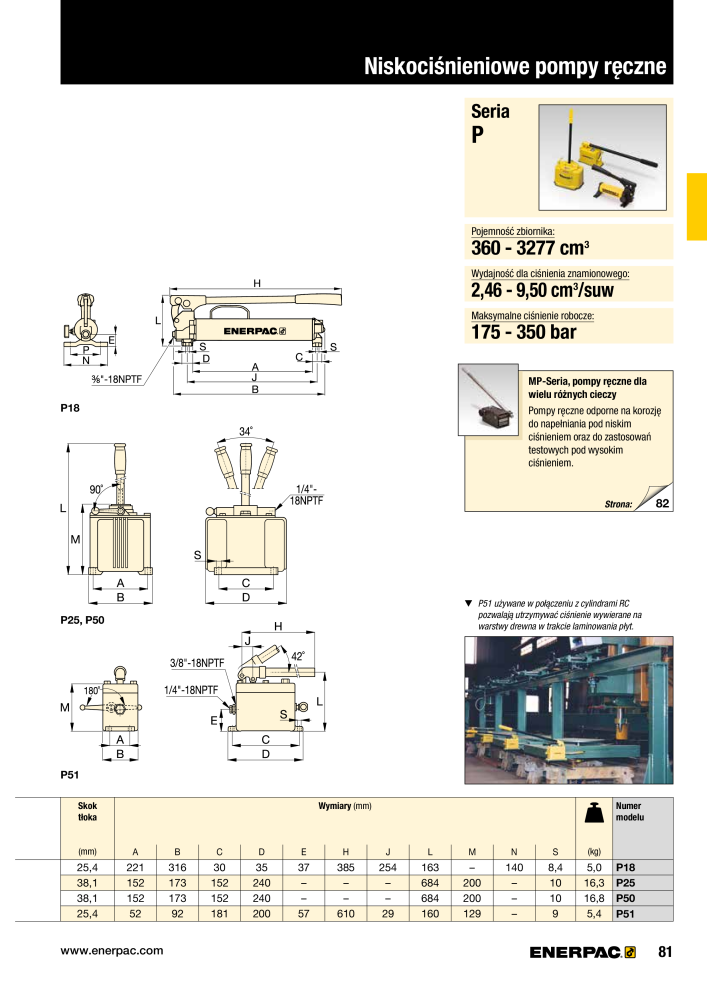 ENERPAC - NARZĘDZIA PRZEMYSŁOWE NO.: 21059 - Page 83