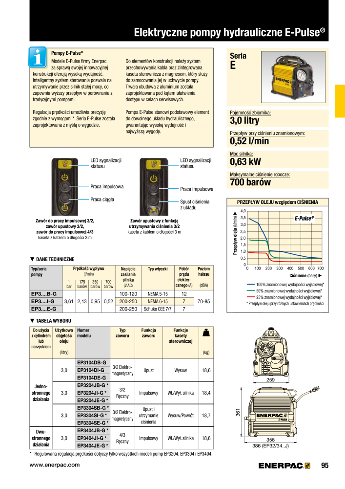 ENERPAC - NARZĘDZIA PRZEMYSŁOWE NR.: 21059 - Seite 97