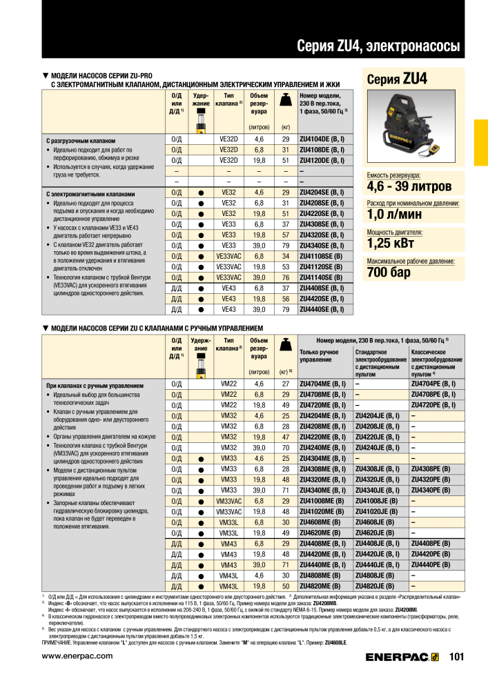 ENERPAC - ПРОМЫШЛЕННЫЕ ИНСТРУМЕНТЫ NEJ.: 21062 - Sida 103