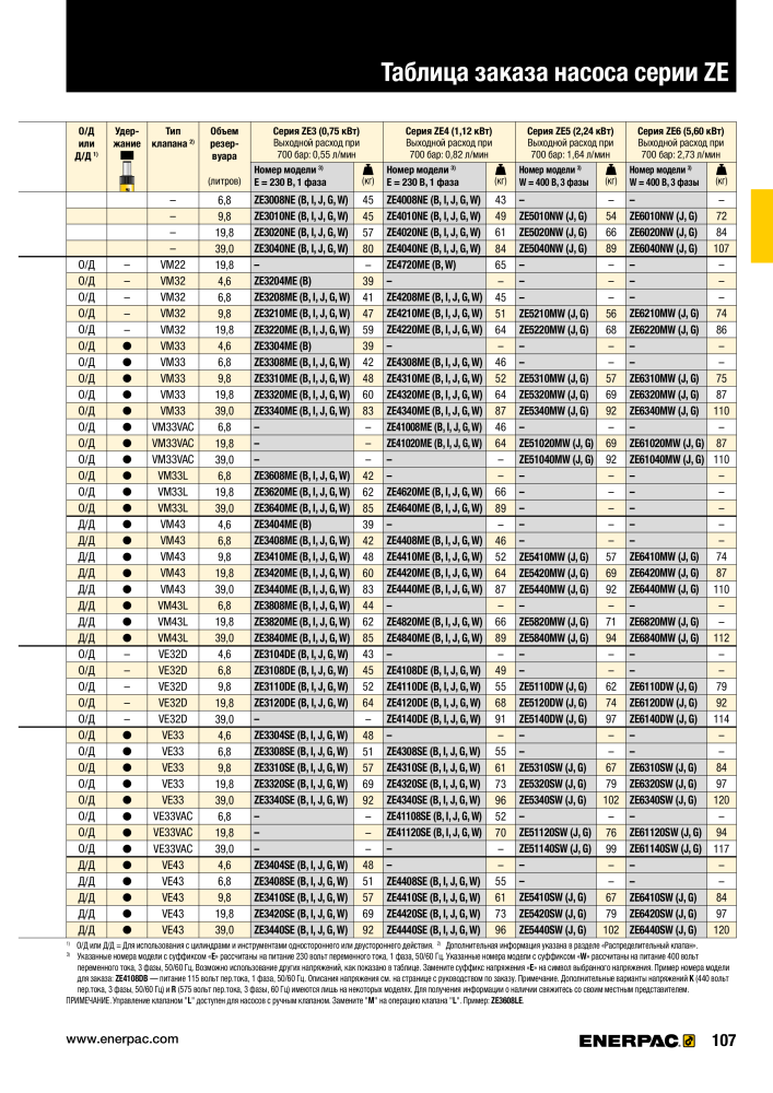 ENERPAC - ПРОМЫШЛЕННЫЕ ИНСТРУМЕНТЫ NR.: 21062 - Pagina 109