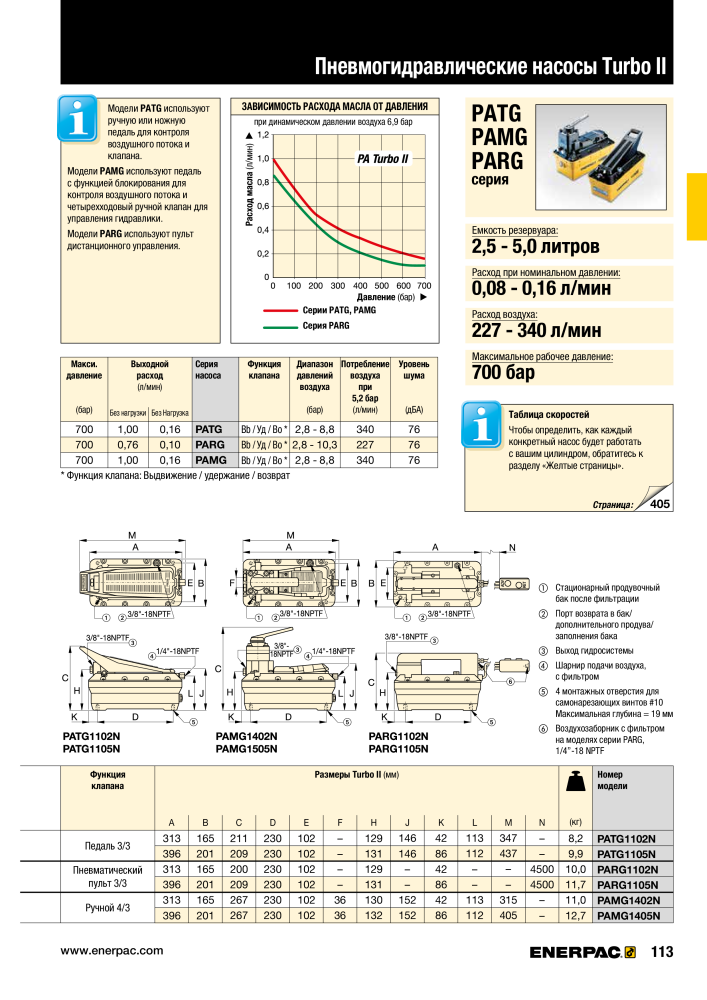 ENERPAC - ПРОМЫШЛЕННЫЕ ИНСТРУМЕНТЫ NEJ.: 21062 - Sida 115