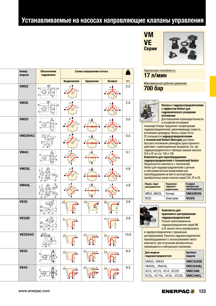 ENERPAC - ПРОМЫШЛЕННЫЕ ИНСТРУМЕНТЫ Nb. : 21062 - Page 125