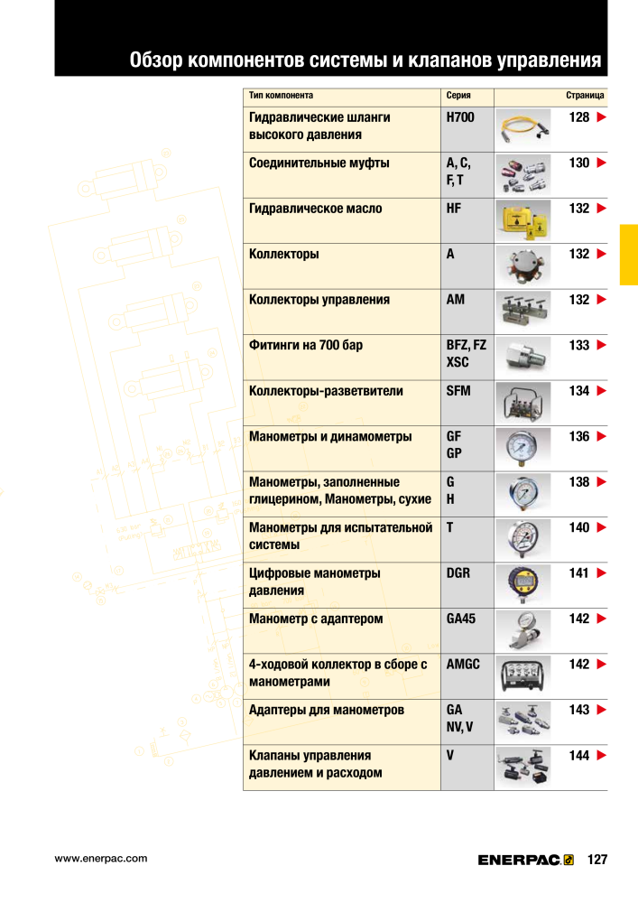 ENERPAC - ПРОМЫШЛЕННЫЕ ИНСТРУМЕНТЫ NR.: 21062 - Seite 129