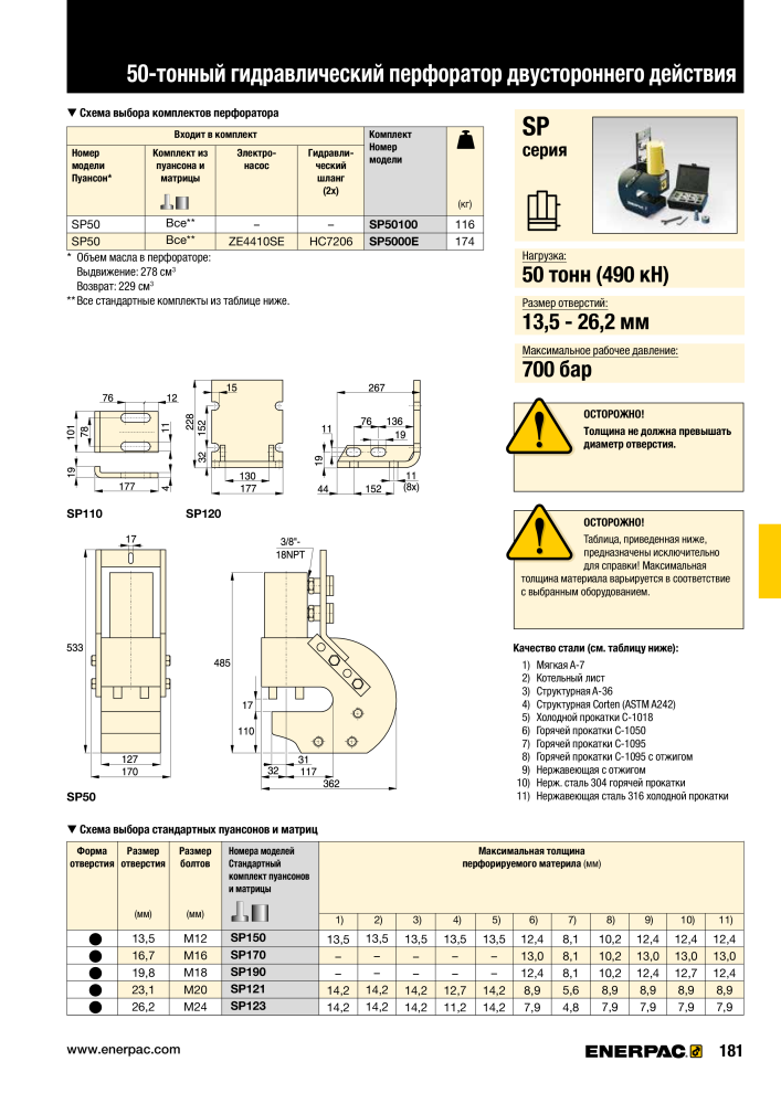 ENERPAC - ПРОМЫШЛЕННЫЕ ИНСТРУМЕНТЫ NR.: 21062 - Seite 183