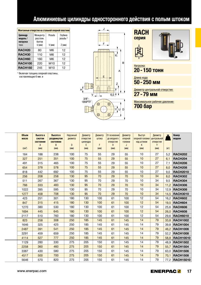 ENERPAC - ПРОМЫШЛЕННЫЕ ИНСТРУМЕНТЫ NR.: 21062 - Pagina 19