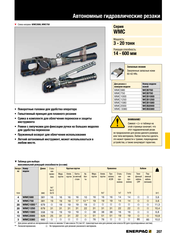 ENERPAC - ПРОМЫШЛЕННЫЕ ИНСТРУМЕНТЫ Nb. : 21062 - Page 209