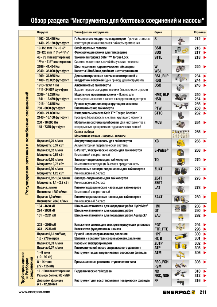 ENERPAC - ПРОМЫШЛЕННЫЕ ИНСТРУМЕНТЫ Nb. : 21062 - Page 213