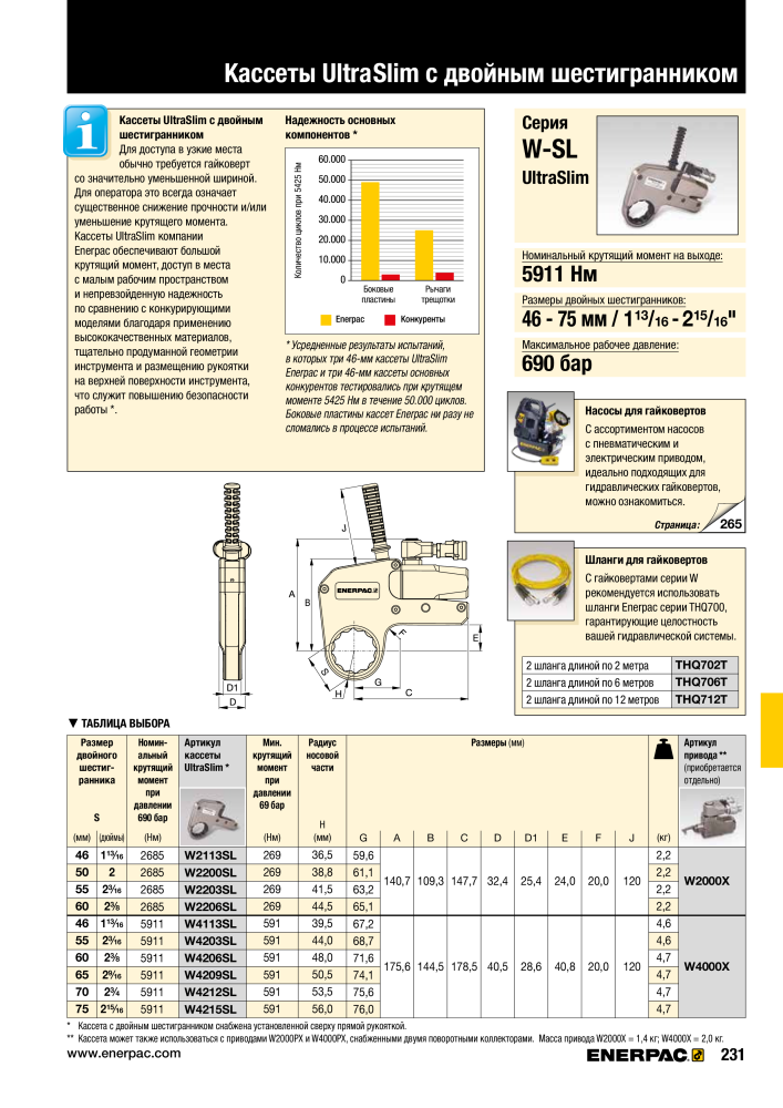 ENERPAC - ПРОМЫШЛЕННЫЕ ИНСТРУМЕНТЫ n.: 21062 - Pagina 233