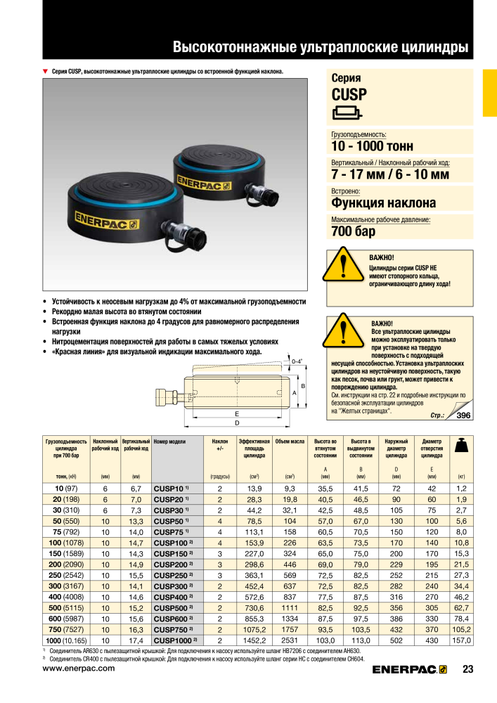 ENERPAC - ПРОМЫШЛЕННЫЕ ИНСТРУМЕНТЫ Nº: 21062 - Página 25