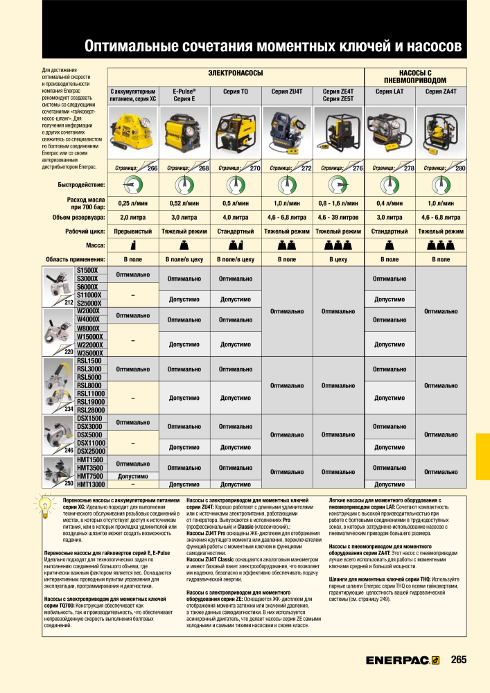 ENERPAC - ПРОМЫШЛЕННЫЕ ИНСТРУМЕНТЫ NEJ.: 21062 - Sida 267