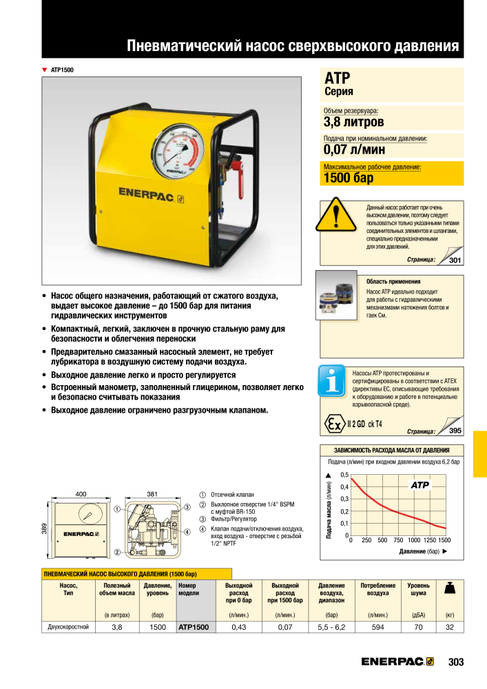 ENERPAC - ПРОМЫШЛЕННЫЕ ИНСТРУМЕНТЫ NR.: 21062 - Seite 305