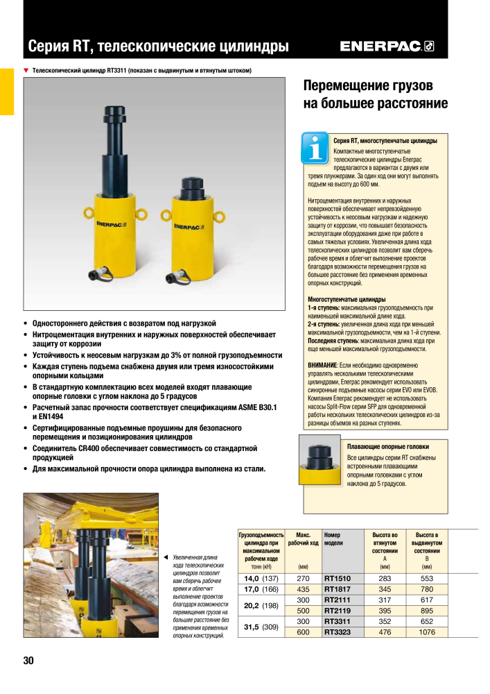 ENERPAC - ПРОМЫШЛЕННЫЕ ИНСТРУМЕНТЫ NR.: 21062 - Pagina 32