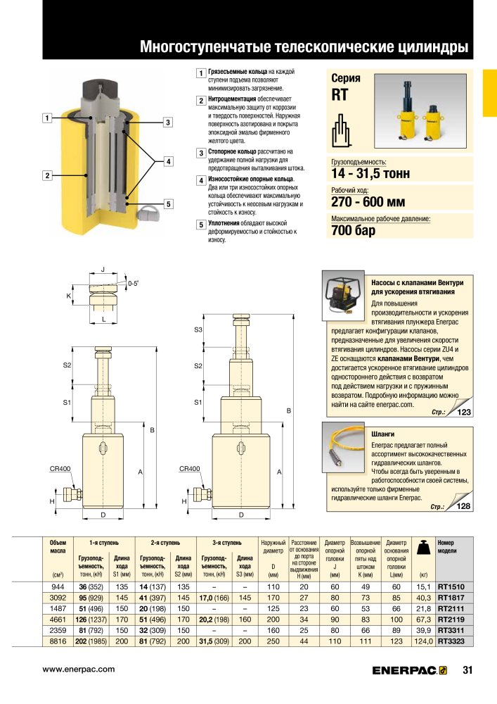 ENERPAC - ПРОМЫШЛЕННЫЕ ИНСТРУМЕНТЫ NEJ.: 21062 - Sida 33