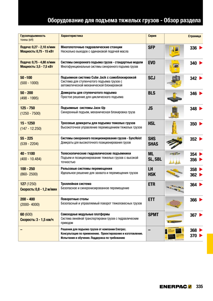 ENERPAC - ПРОМЫШЛЕННЫЕ ИНСТРУМЕНТЫ Nb. : 21062 - Page 337