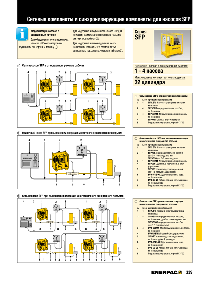 ENERPAC - ПРОМЫШЛЕННЫЕ ИНСТРУМЕНТЫ Nº: 21062 - Página 341