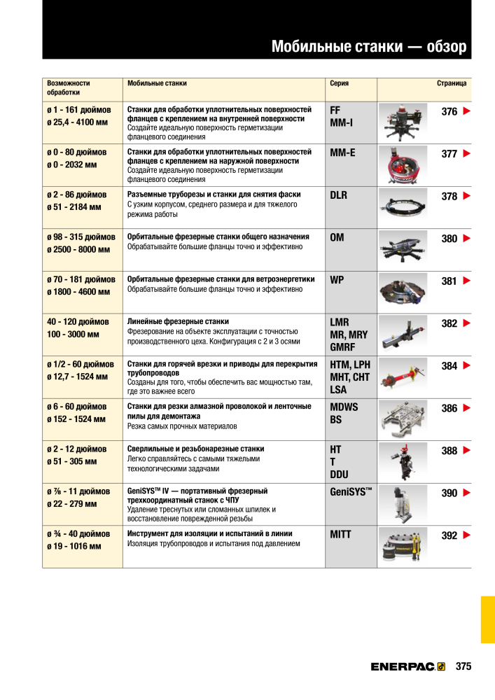 ENERPAC - ПРОМЫШЛЕННЫЕ ИНСТРУМЕНТЫ Nº: 21062 - Página 377