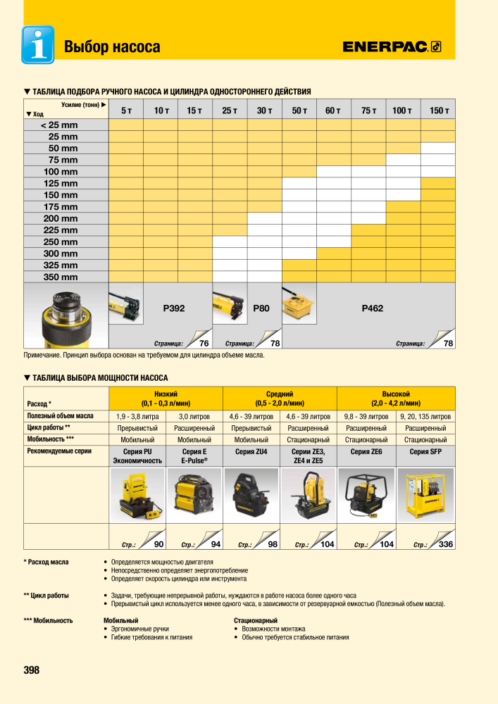 ENERPAC - ПРОМЫШЛЕННЫЕ ИНСТРУМЕНТЫ NR.: 21062 - Pagina 400