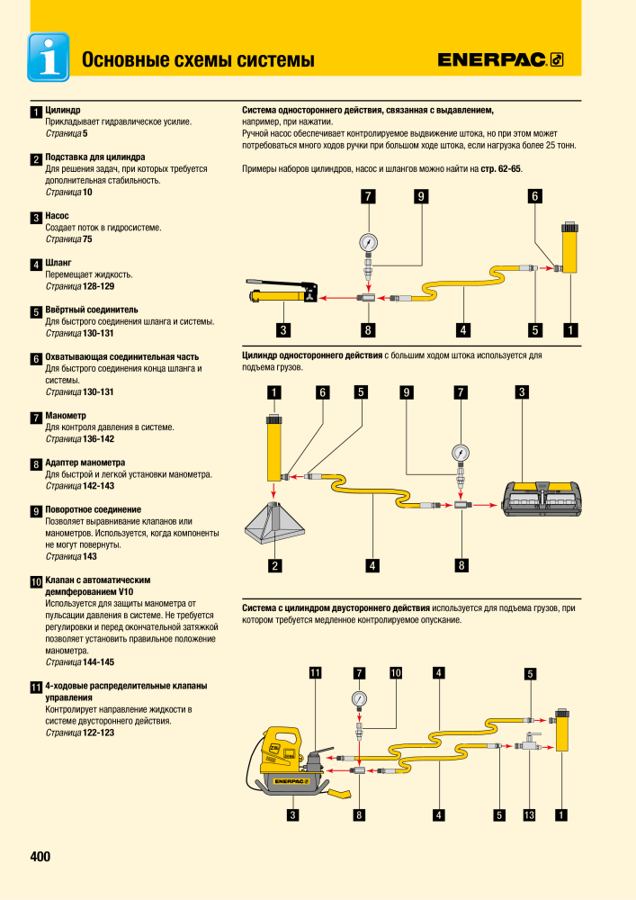 ENERPAC - ПРОМЫШЛЕННЫЕ ИНСТРУМЕНТЫ Nº: 21062 - Página 402