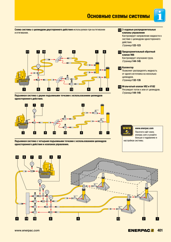 ENERPAC - ПРОМЫШЛЕННЫЕ ИНСТРУМЕНТЫ Nº: 21062 - Página 403