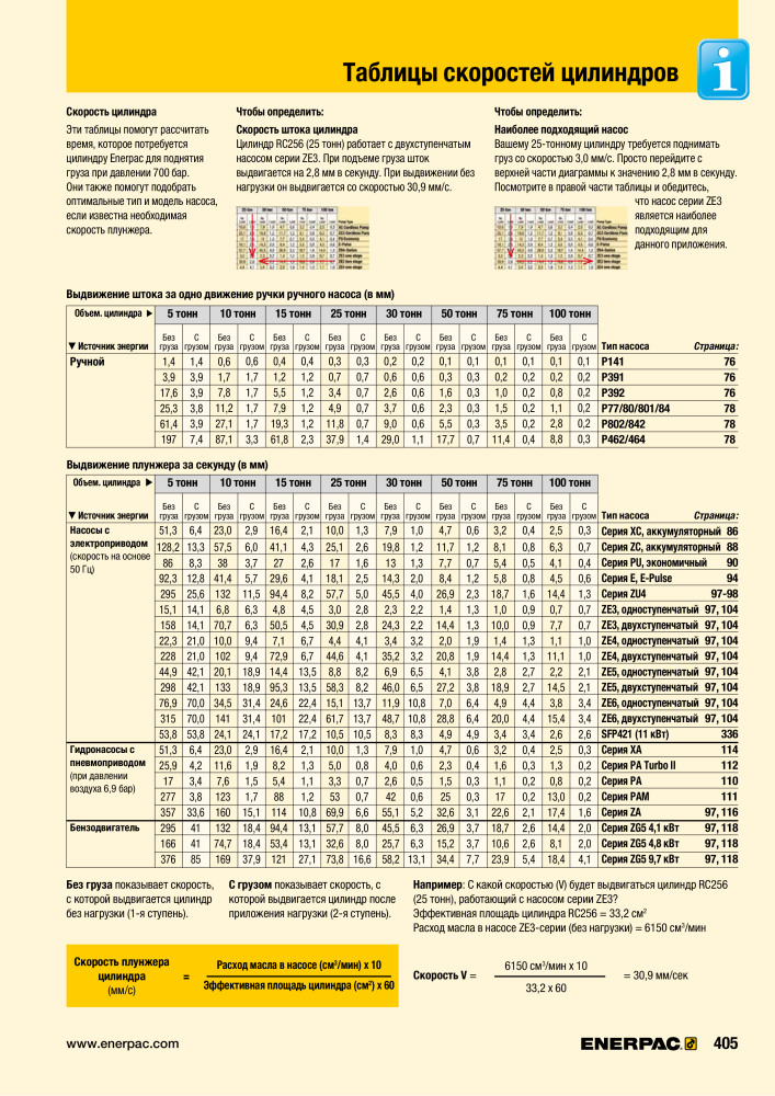 ENERPAC - ПРОМЫШЛЕННЫЕ ИНСТРУМЕНТЫ Nb. : 21062 - Page 407